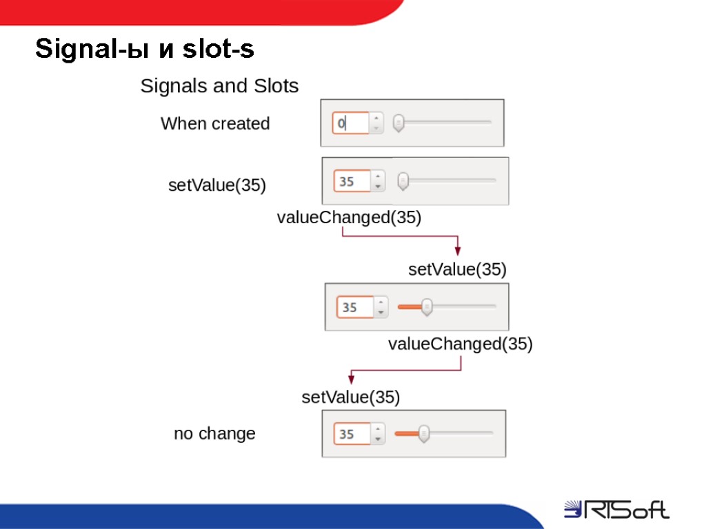 Signal-ы и slot-s